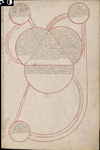 Flowing Knowledge Tree